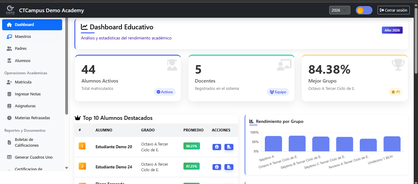 Dashboard Gradics