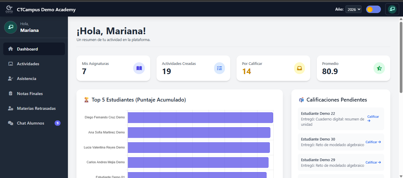 Gestión de docentes